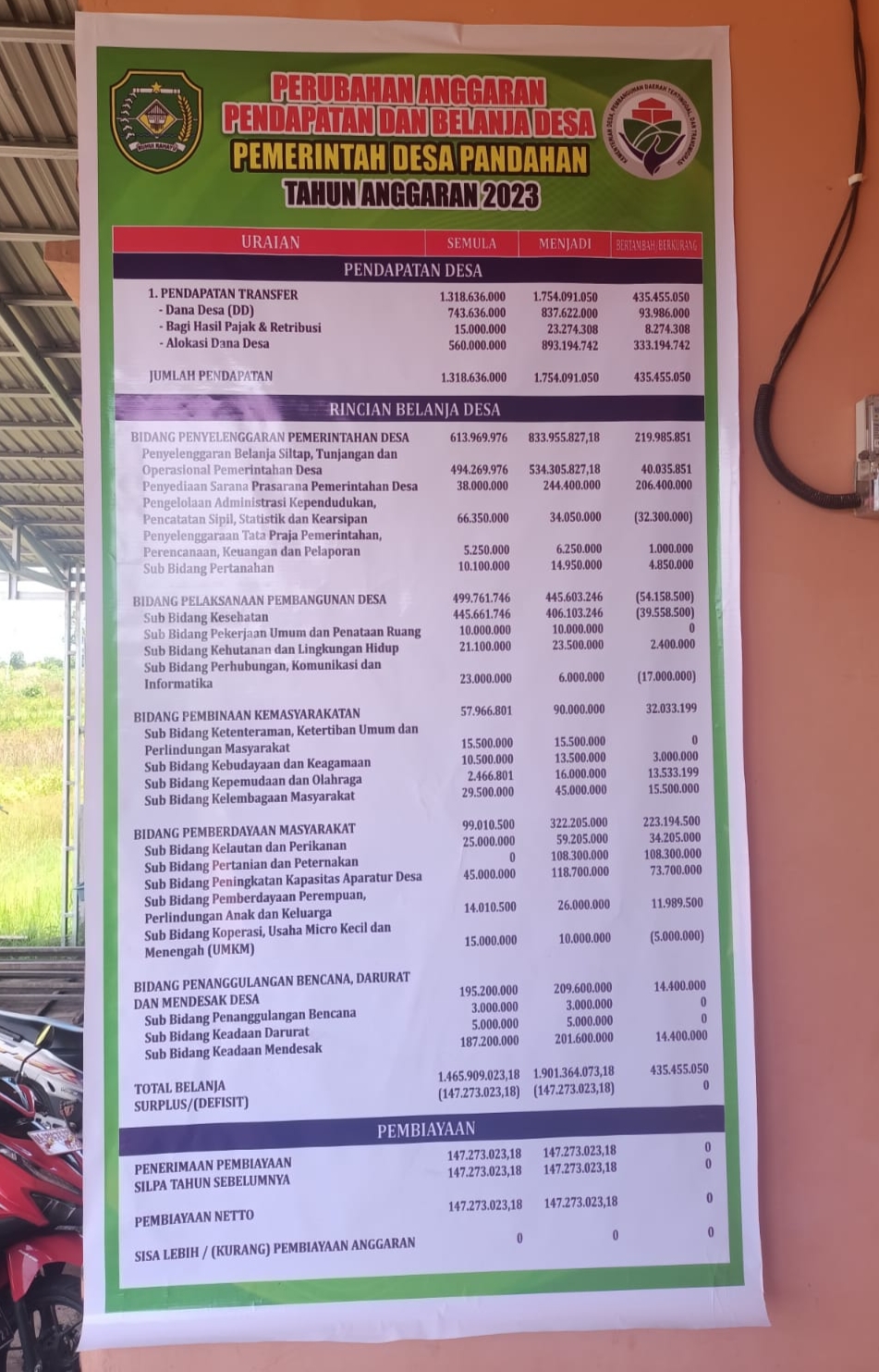Foto Berita