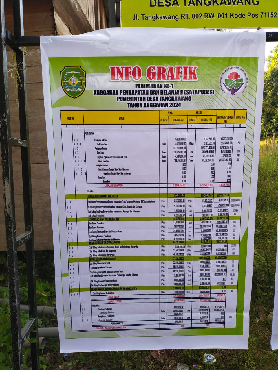 Gambar Berita