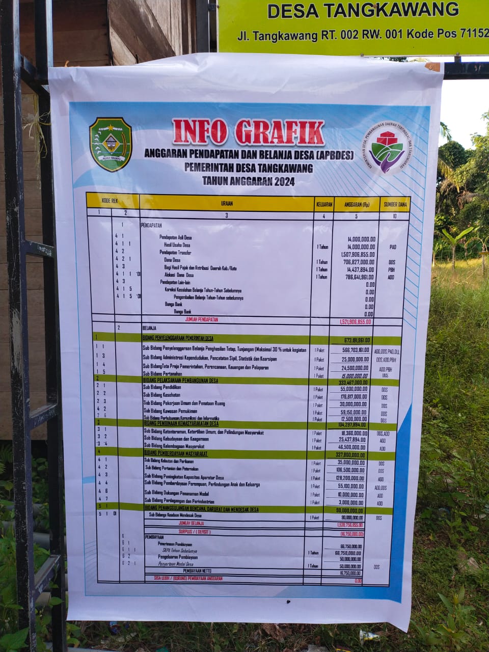 Gambar Berita