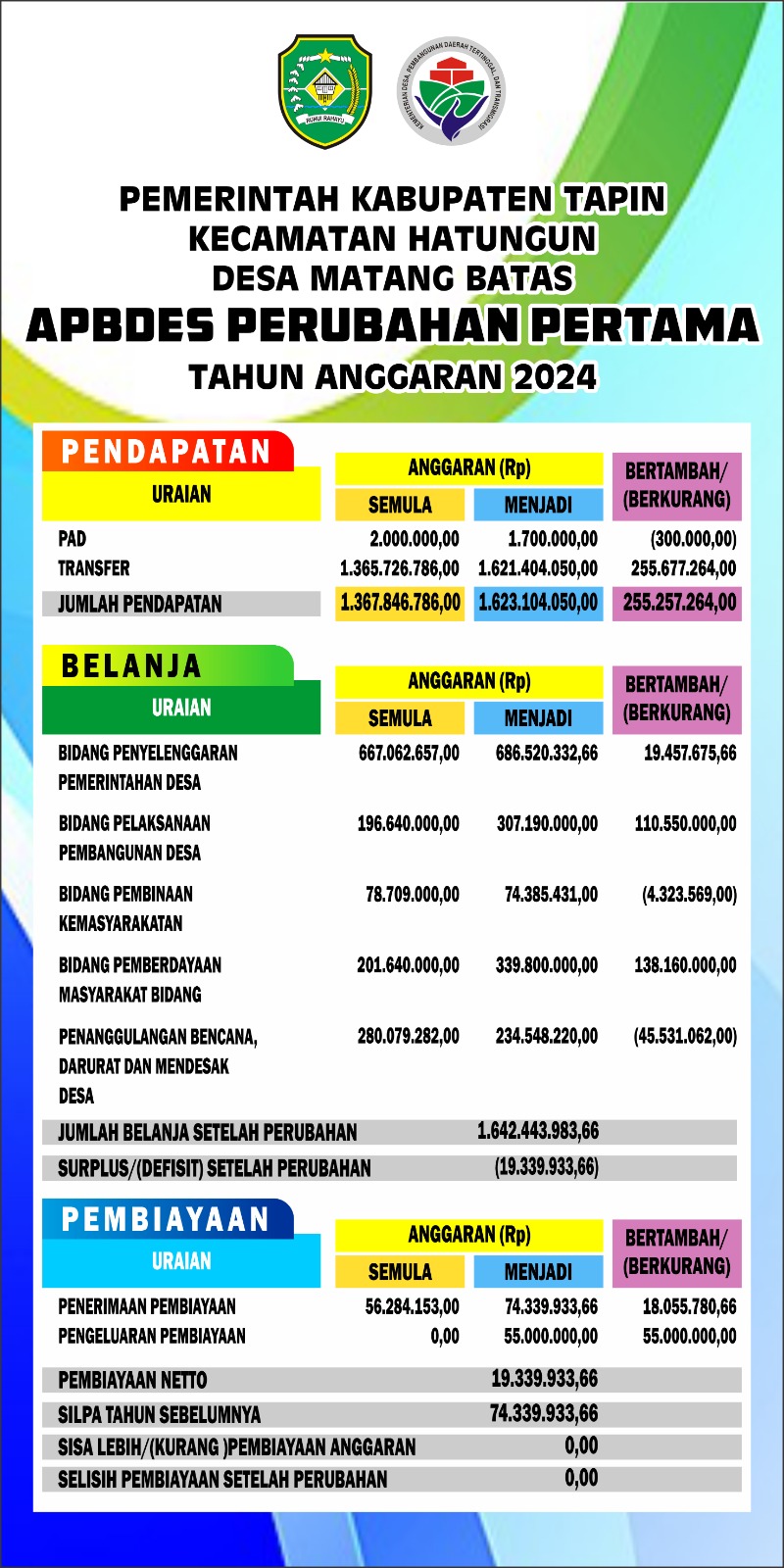 Foto Berita
