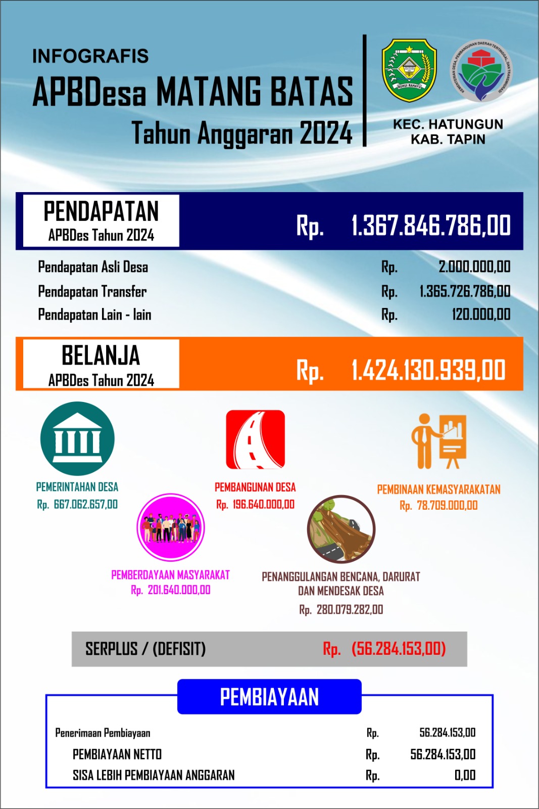 Foto Berita