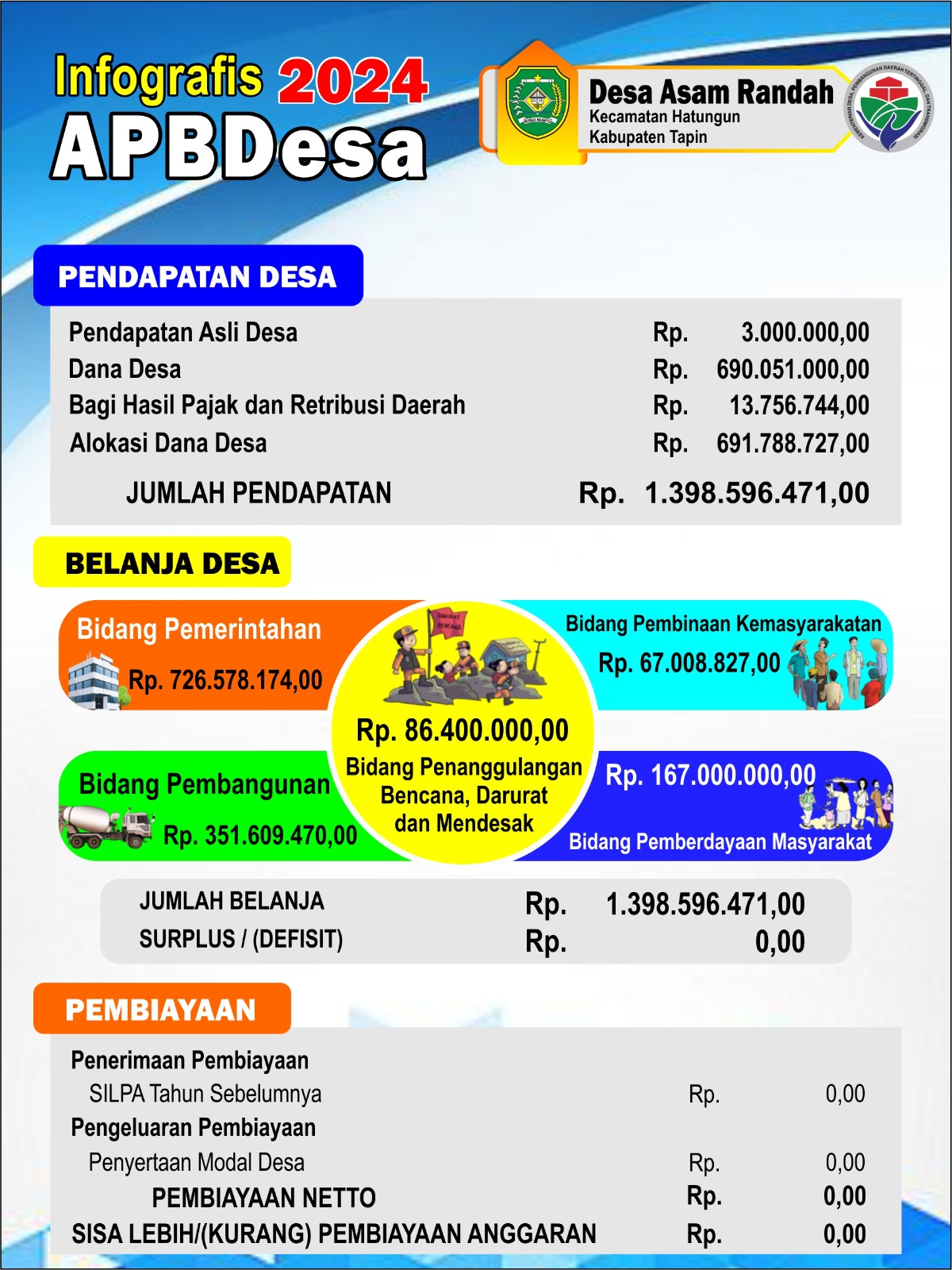 Foto Berita