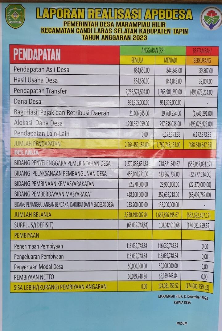 Foto Berita