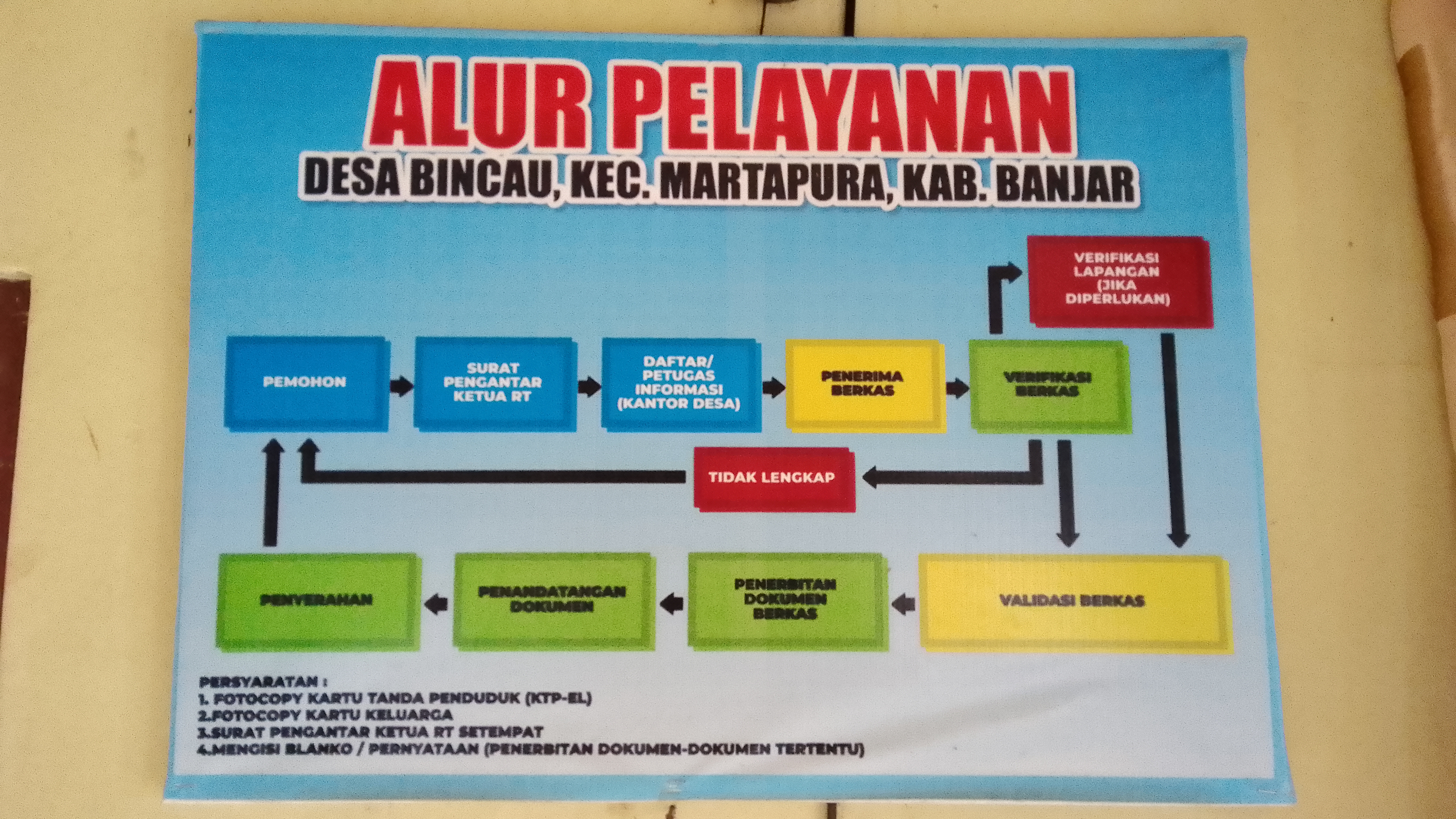 Foto Berita