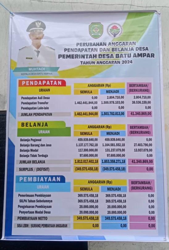 Foto Berita